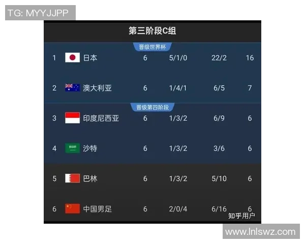 武汉乒乓球队在世界杯预选赛中以80分稳居积分榜首位