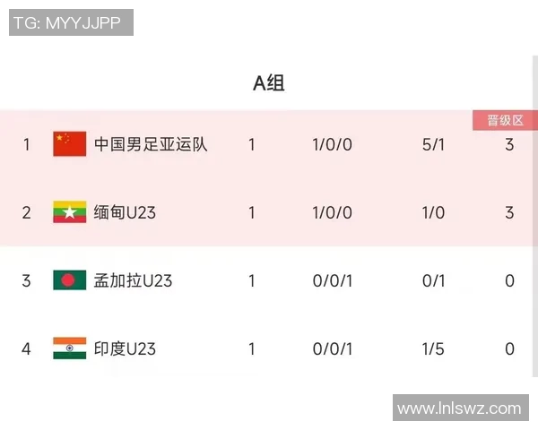 西安乒乓球队在亚运会积分榜上以77分稳居第一名引发关注 西安乒乓球队在亚运会积分榜上以77分稳居第一名引发关注