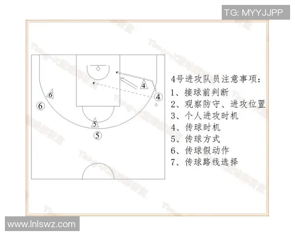 篮球新手攻略：配合入门指南