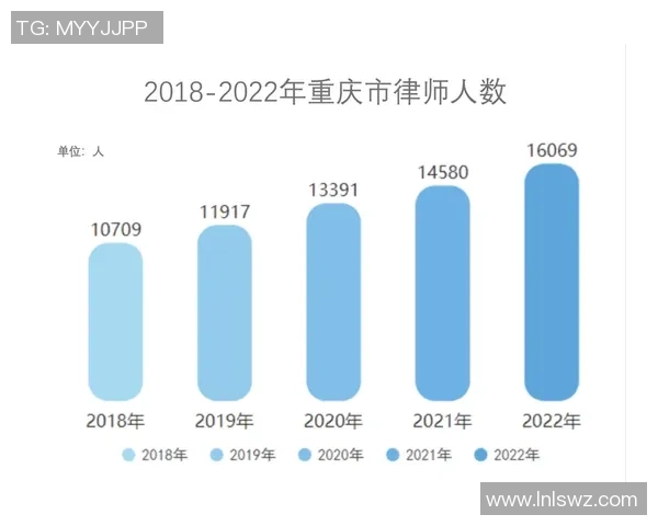 数据分析：重庆街舞队的技术表现
