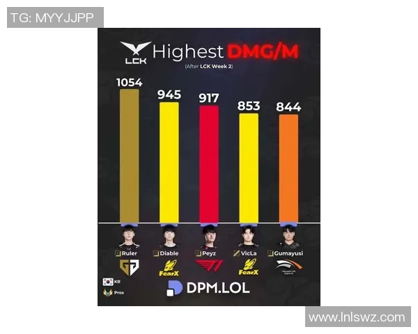 2026CS_GO灵活性排名：RNG创新高