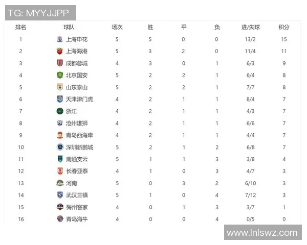 总决赛积分榜：上海排球队以83分领跑