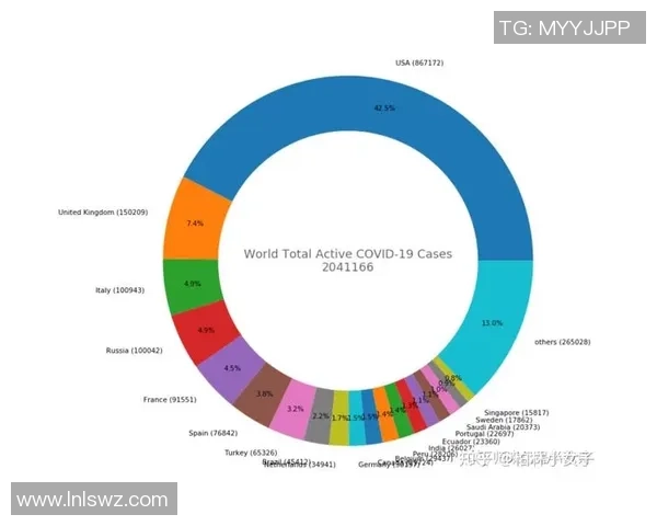 数据分析：北京滑板队的实力表现